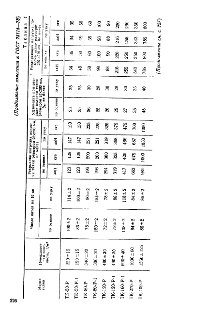 ГОСТ 23114-78,  18.