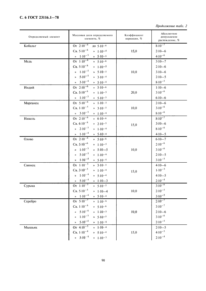 ГОСТ 23116.1-78,  6.