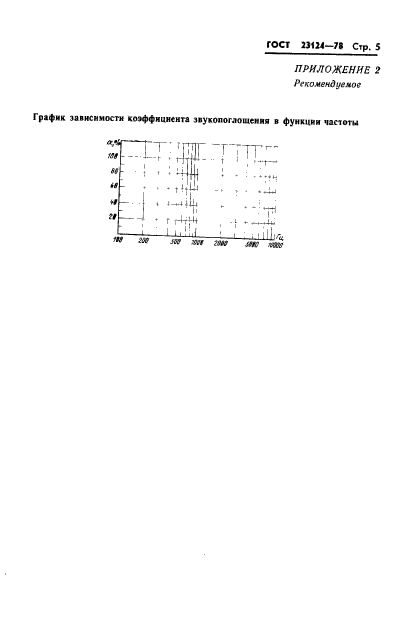 ГОСТ 23124-78,  7.