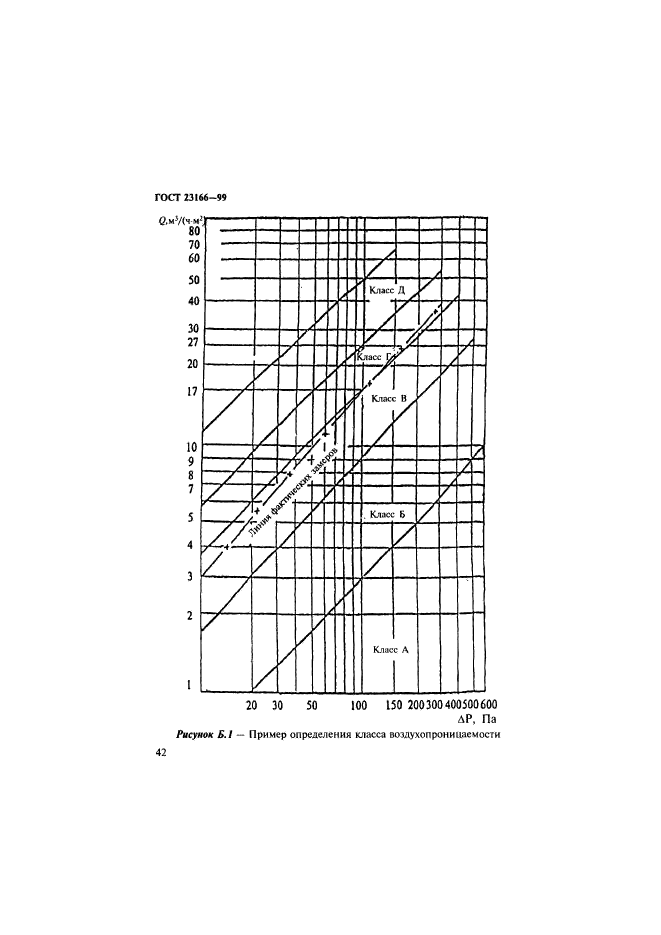 ГОСТ 23166-99,  46.