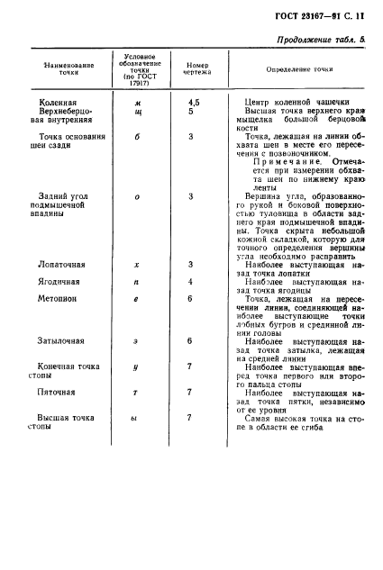 ГОСТ 23167-91,  12.