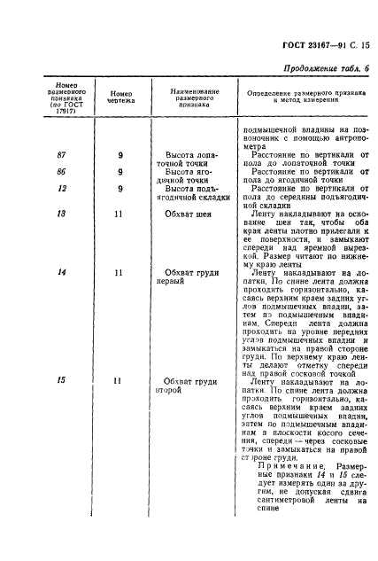 ГОСТ 23167-91,  16.