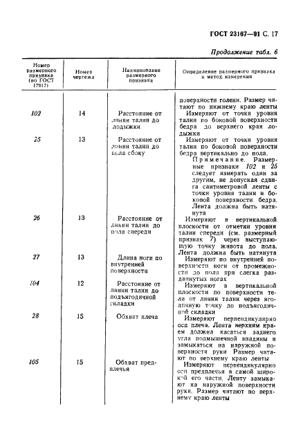 ГОСТ 23167-91,  18.