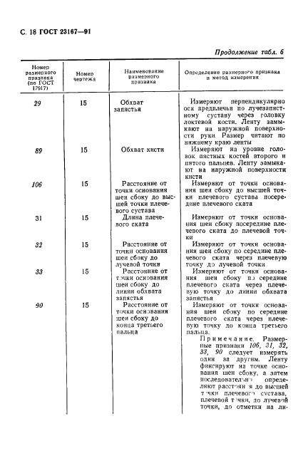 ГОСТ 23167-91,  19.