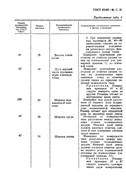 ГОСТ 23167-91,  22.