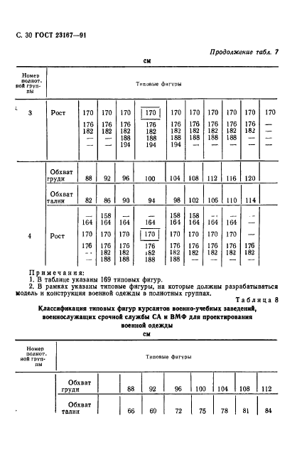 ГОСТ 23167-91,  31.