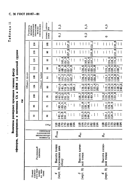  23167-91,  37.