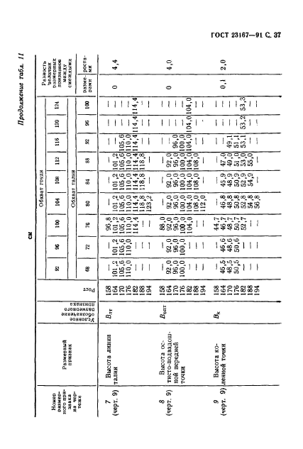 ГОСТ 23167-91,  38.