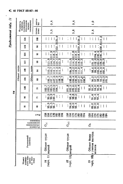 ГОСТ 23167-91,  41.