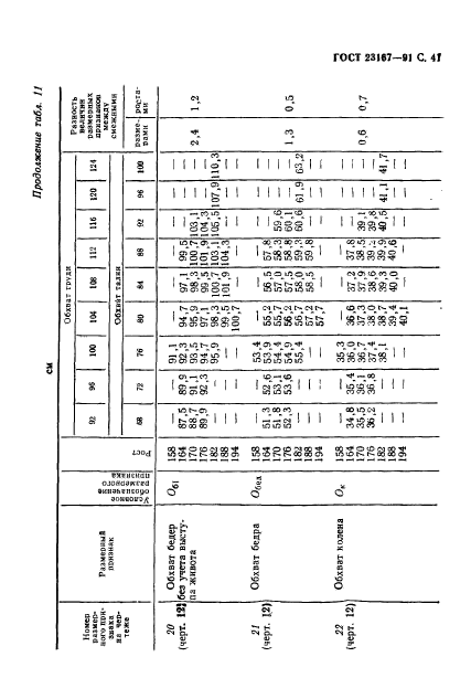  23167-91,  42.