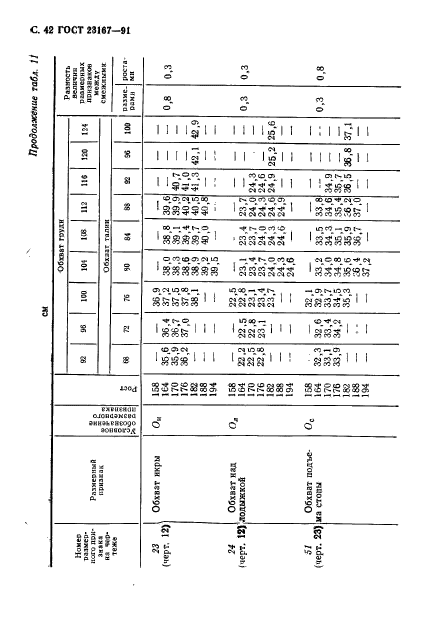 ГОСТ 23167-91,  43.