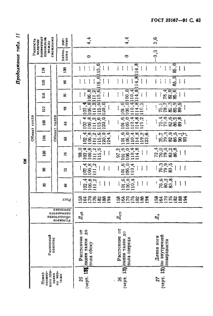 ГОСТ 23167-91,  44.