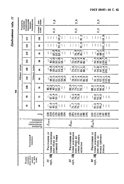  23167-91,  46.