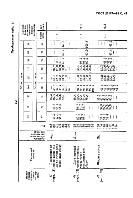 ГОСТ 23167-91,  50.