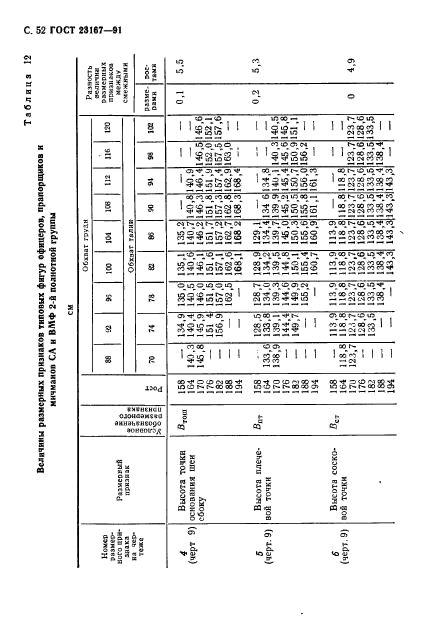 ГОСТ 23167-91,  53.