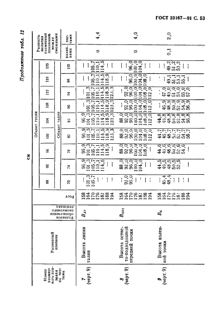 ГОСТ 23167-91,  54.