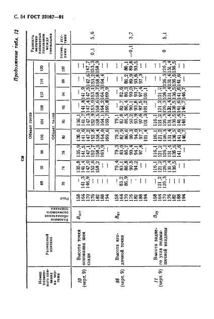 ГОСТ 23167-91,  55.