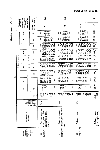 ГОСТ 23167-91,  56.