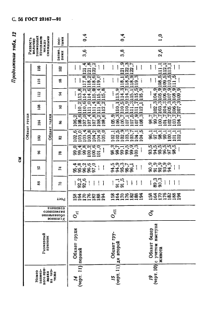  23167-91,  57.