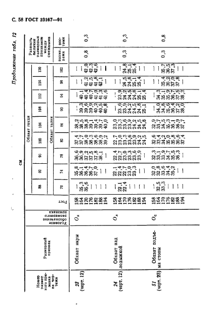 ГОСТ 23167-91,  59.