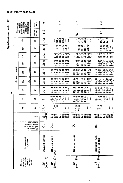 ГОСТ 23167-91,  61.