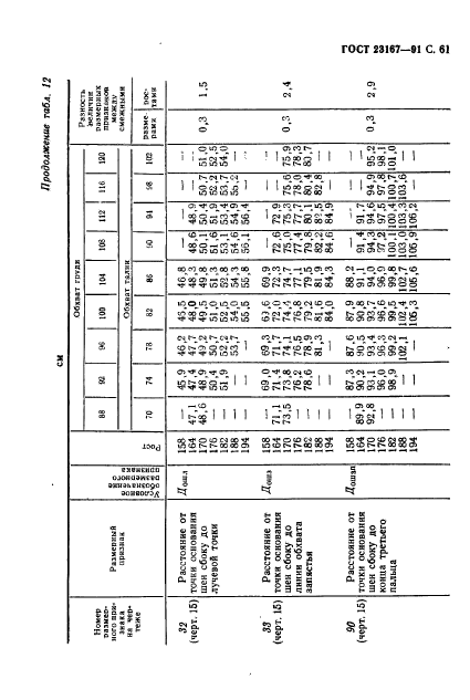 ГОСТ 23167-91,  62.