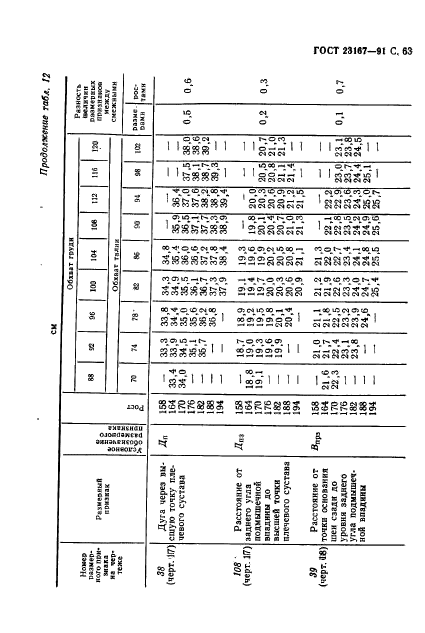 ГОСТ 23167-91,  64.