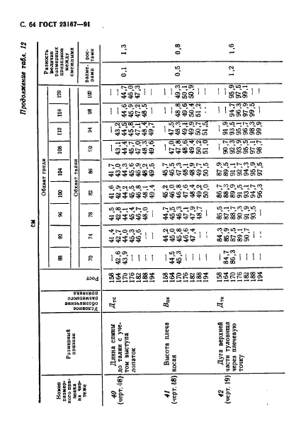 ГОСТ 23167-91,  65.