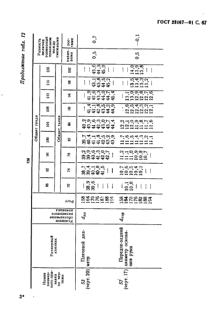  23167-91,  68.