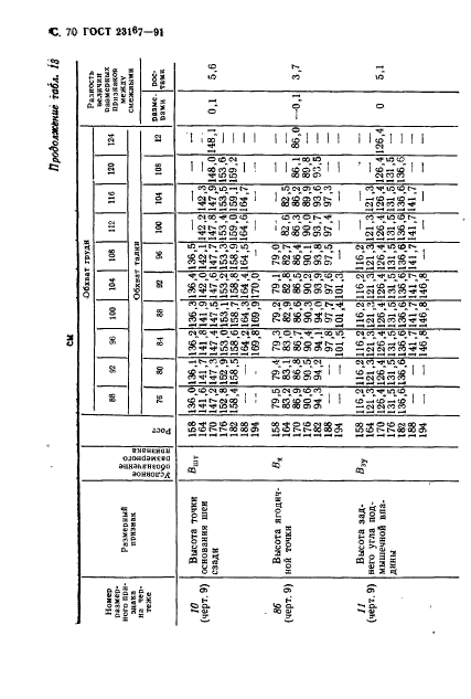  23167-91,  71.