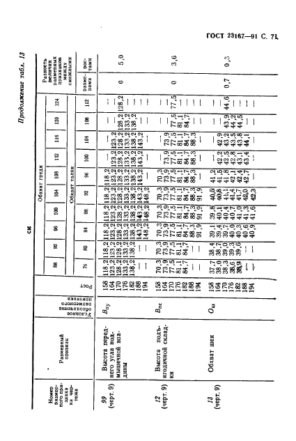 ГОСТ 23167-91,  72.