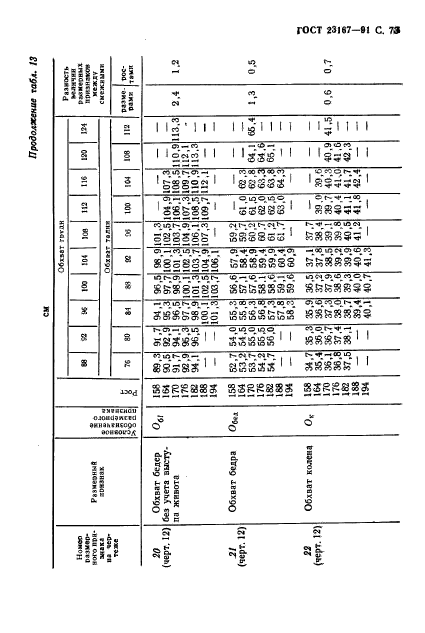  23167-91,  74.