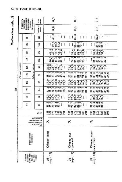  23167-91,  75.