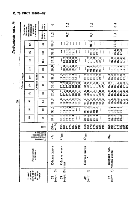  23167-91,  77.