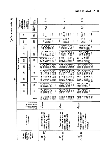  23167-91,  78.