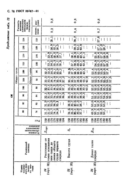  23167-91,  79.