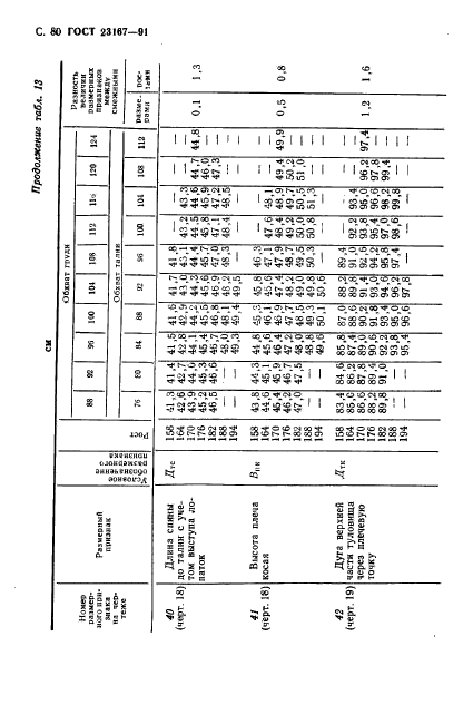  23167-91,  81.