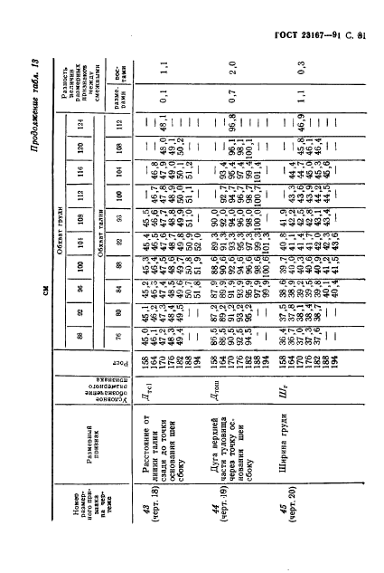 ГОСТ 23167-91,  82.