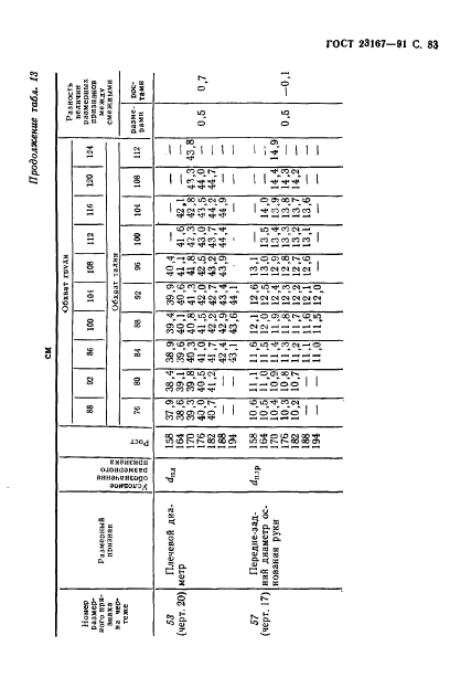 ГОСТ 23167-91,  84.