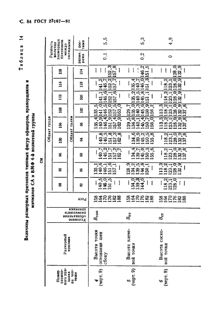 ГОСТ 23167-91,  85.