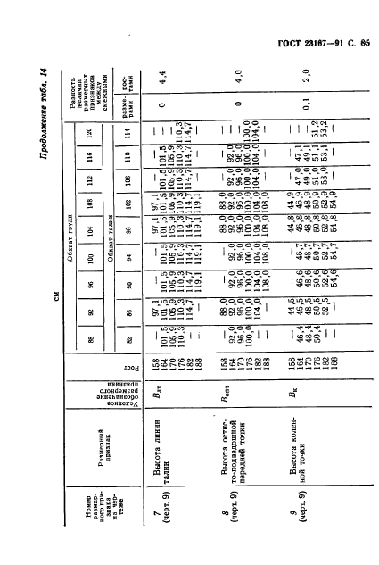 ГОСТ 23167-91,  86.