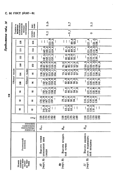 ГОСТ 23167-91,  87.