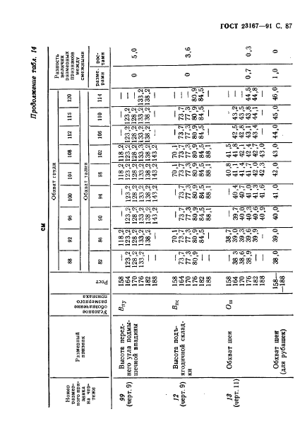 ГОСТ 23167-91,  88.