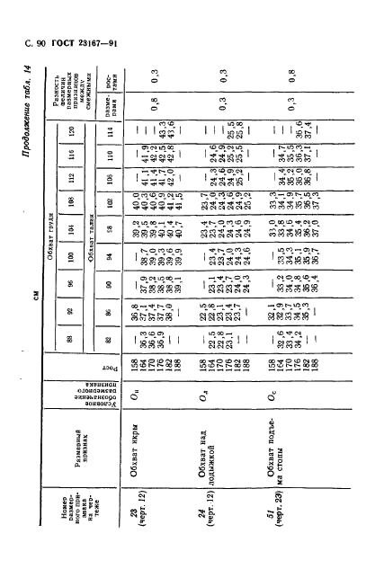 ГОСТ 23167-91,  91.