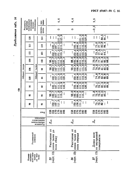 ГОСТ 23167-91,  92.