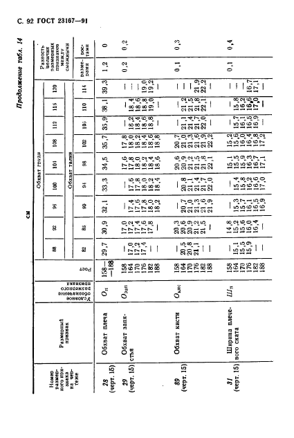 ГОСТ 23167-91,  93.