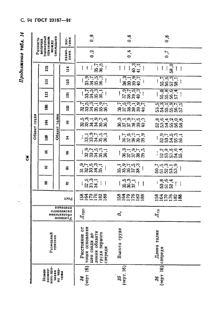  23167-91,  95.