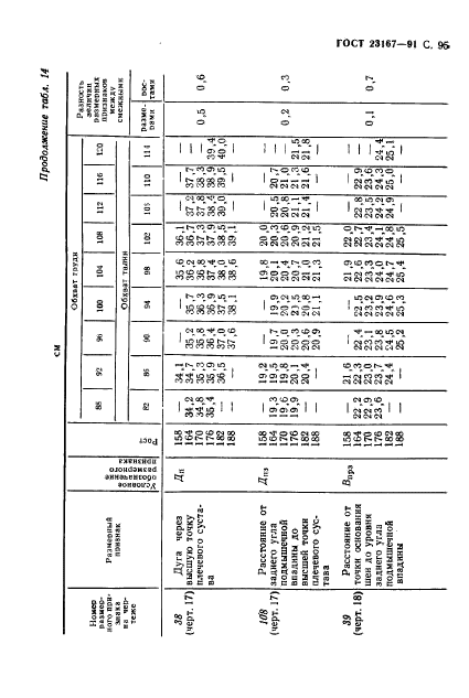 ГОСТ 23167-91,  96.