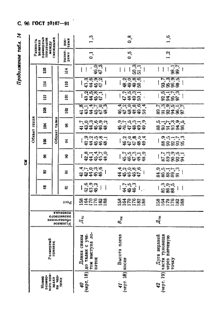 ГОСТ 23167-91,  97.