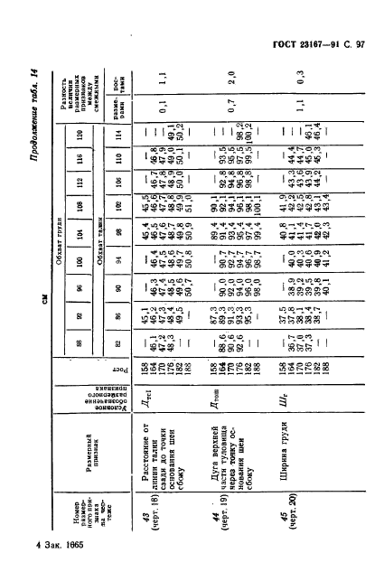 ГОСТ 23167-91,  98.